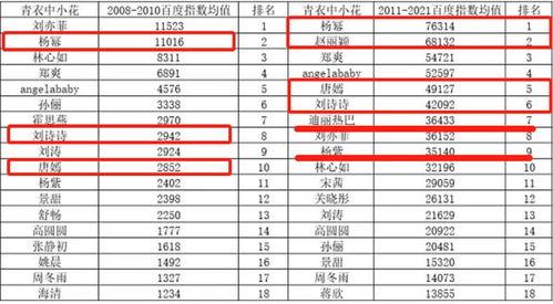 明星情商对比照表,对比照揭示情商差异