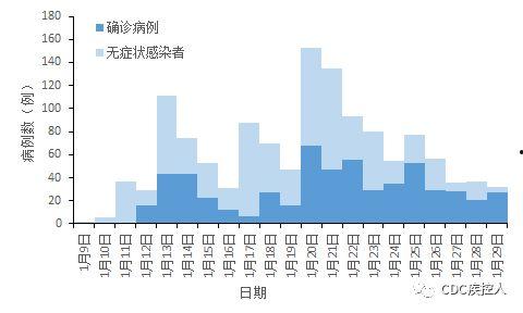 临沂头条最新疫情消息,多区域调整防控措施，疫苗接种持续推进
